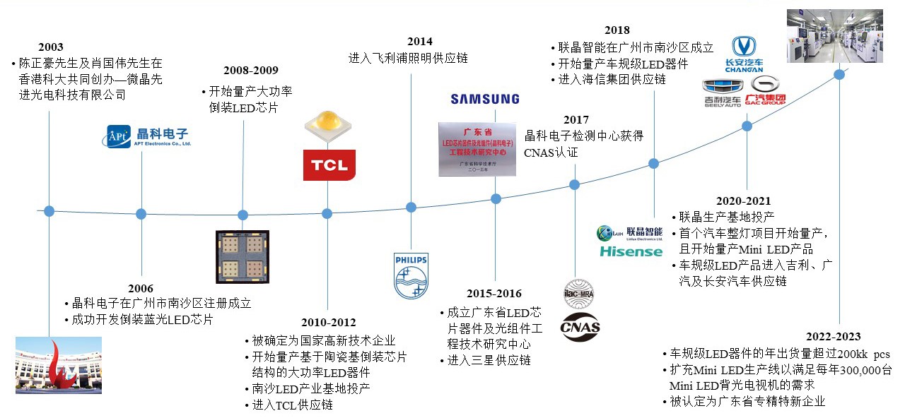 发展历程-中文.jpg